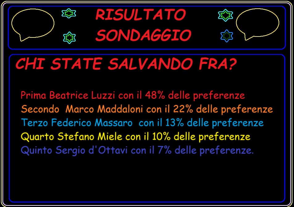 Sondaggio Grande Fratello